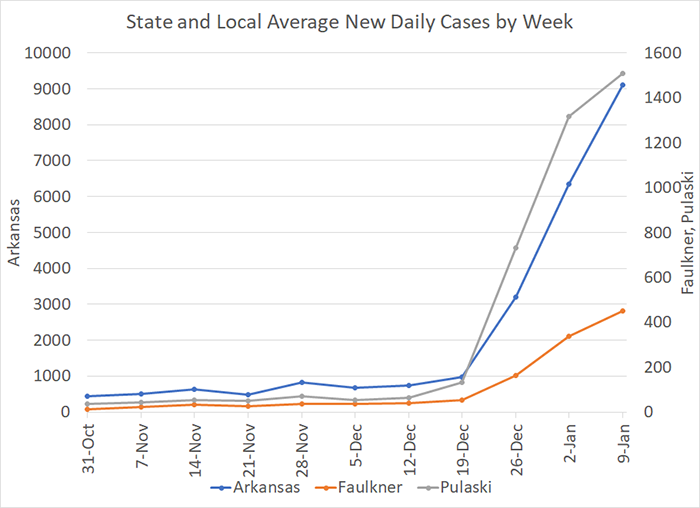 /uploadedimages/News/News_Releases/20220114-4 Average Cases per week.png